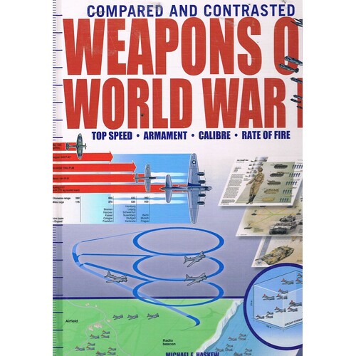 Compared And Contrasted Weapons Of World War II