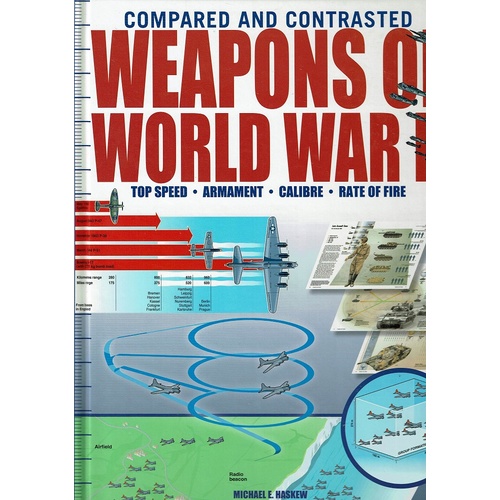 Compared And Contrasted Weapons Of World War II